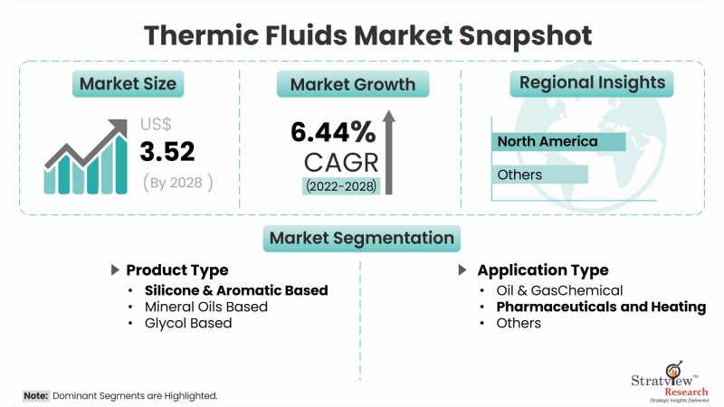 thermic-fluids-market-snapshot